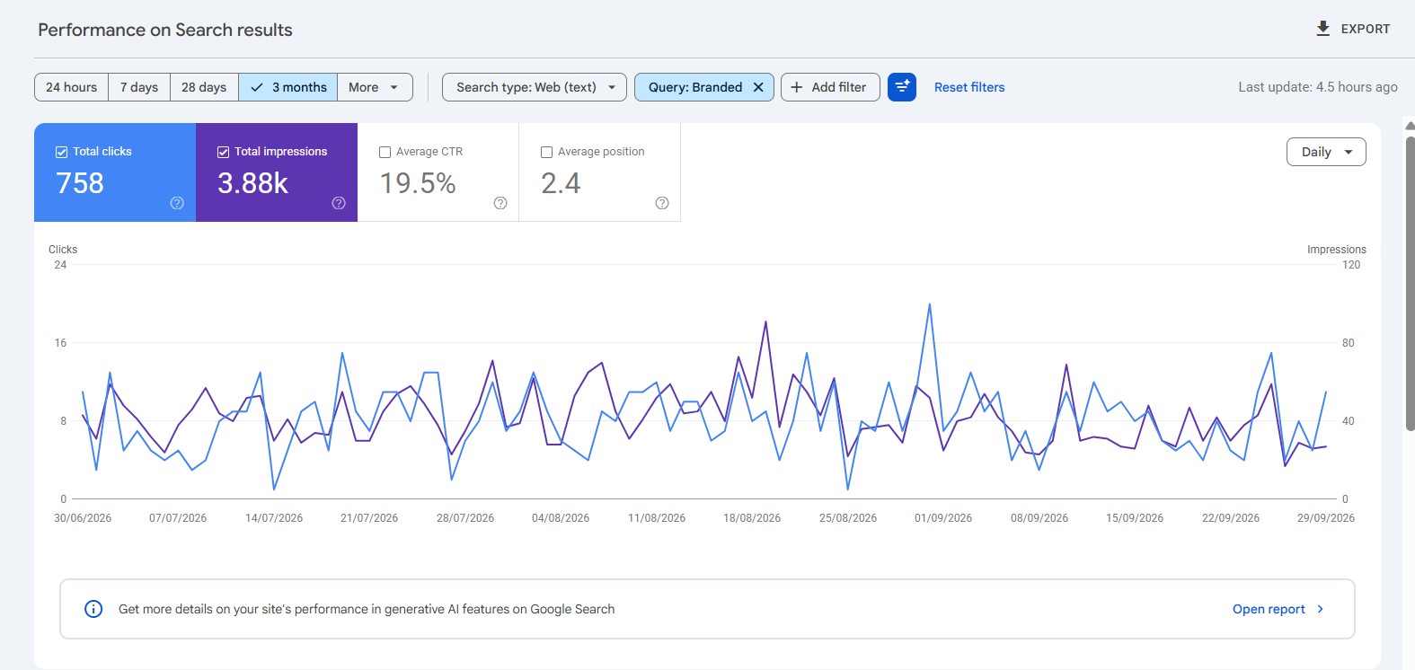 Google Search Console branded vs non-branded traffic report comparing organic search performance